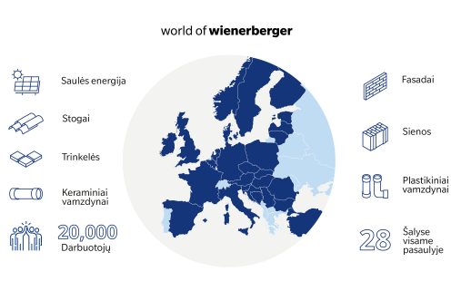 wienerberger dirba 20000 darbuotojų, o padaliniai yra 28 šalyse