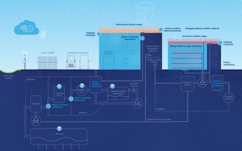 Pipelife logistikos centre Austrijoje įrengtos lietaus vandens valdymo sistemos schema