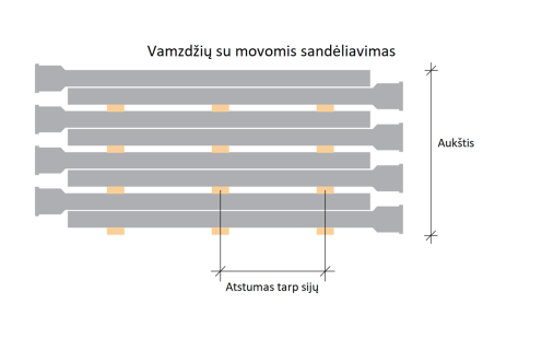 Vamzdžių su movomis sandėliavimas