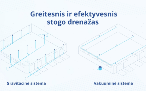 Plokščio stogo drenažų tipų palyginimo video viršelis
